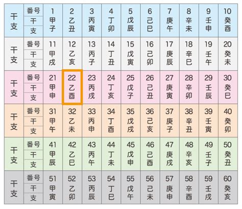 丙酉|干支①六十干支（ろくじっかんし） 